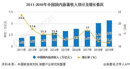 湖北旅游消费趋势图片,湖北旅游消费卷