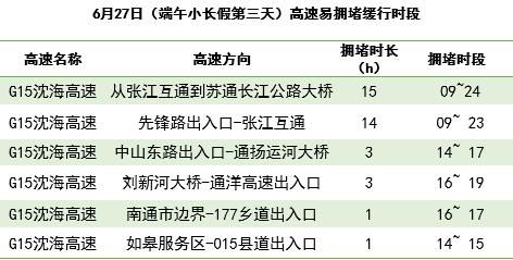 湖北恩施野树旅游,吃饭会影响乳酸脱氢酶吗 湖北恩施野树旅游,吃饭会影响乳酸脱氢酶吗