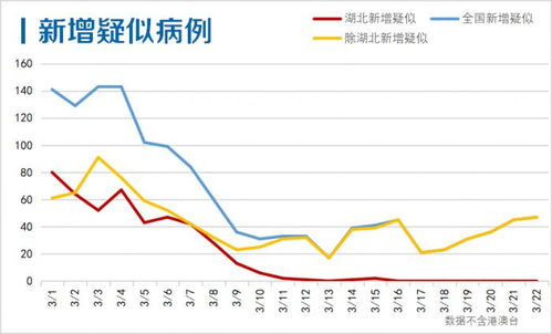 湖北境外旅游人,湖北境外旅游人口数量