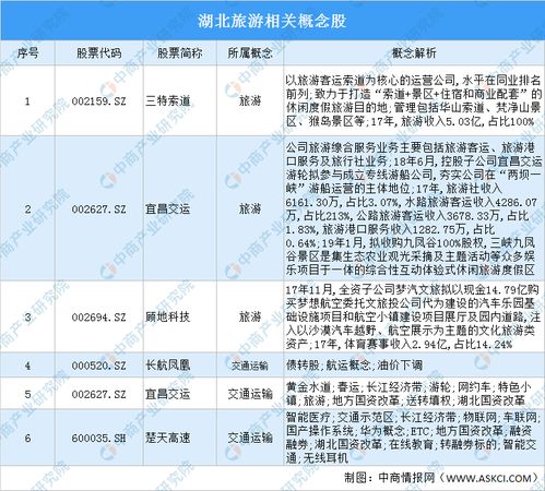 湖北旅游相关股票,湖北旅游相关股票有哪些