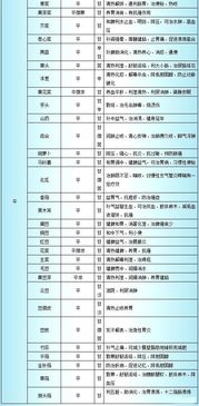 湖北美食优惠价表格图片,湖北美食排行榜前十名图片