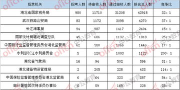 湖北14天旅游团人数排名,湖北旅游2021