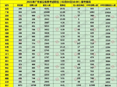 湖北14天旅游团人数排名,湖北旅游2021