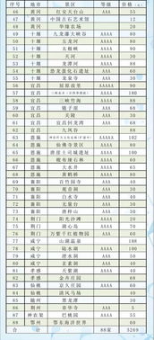 湖北旅游积分,湖北旅游年卡官方网站