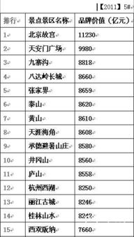 湖北旅游推荐名单,湖北旅游榜单 湖北旅游推荐名单,湖北旅游榜单
