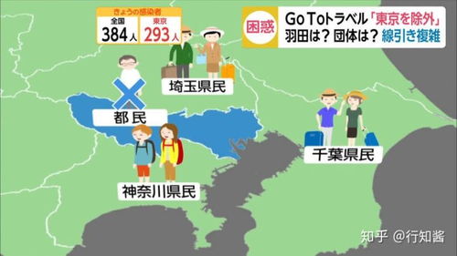 湖北零负团费旅游,湖北旅游补贴政策