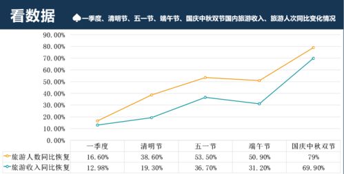 疫情过后湖北旅游区的发展,疫情过后湖北旅游区的发展状况