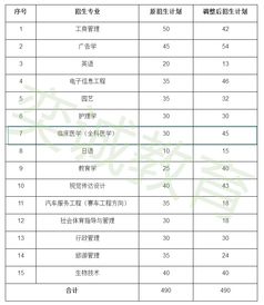 湖北专升本江汉大学旅游,江汉大学专升本旅游管理录取率