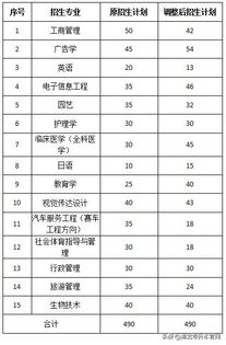 湖北专升本江汉大学旅游,江汉大学专升本旅游管理录取率