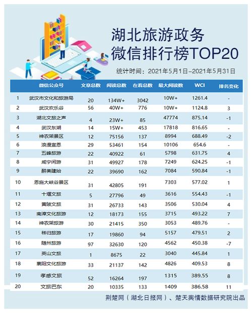 湖北省工会旅游,湖北省工会春秋游经费标准