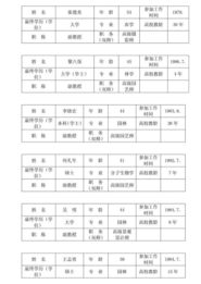 湖北美院美食推荐,湖北美院美食推荐表