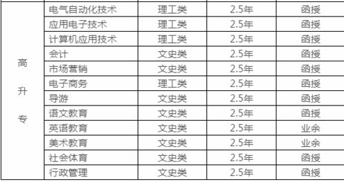 湖北美院美食推荐,湖北美院美食推荐表
