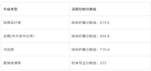 湖北美院美食推荐,湖北美院美食推荐表