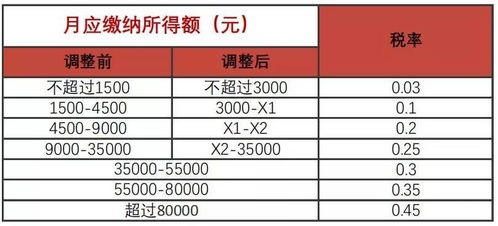 房产个税怎么报销比例