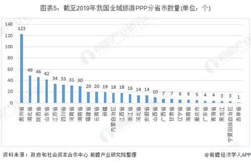 今年湖北旅游人数,2019年湖北旅游人数
