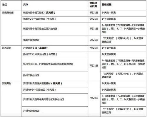 来湖北旅游要湖北健康码吗,湖北旅游要隔离吗