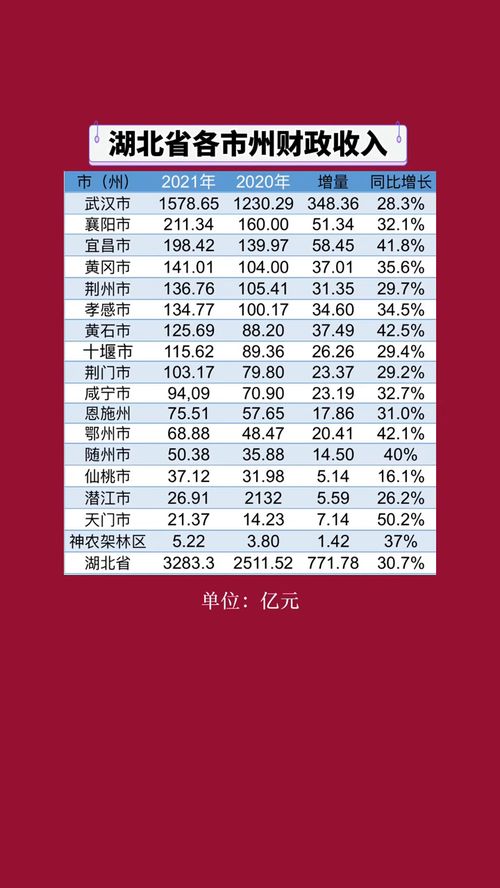 湖北2021旅游总收入,2020湖北旅游收入