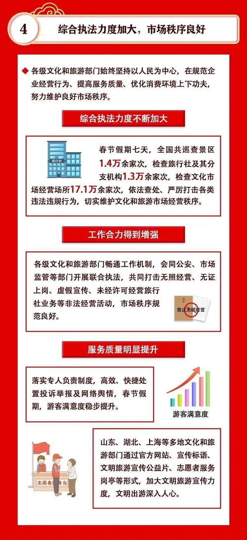 湖北各地旅游收入,2021湖北春节旅游收入