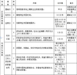 房产综合评分怎么查询结果