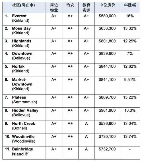 房产综合评分怎么查询结果