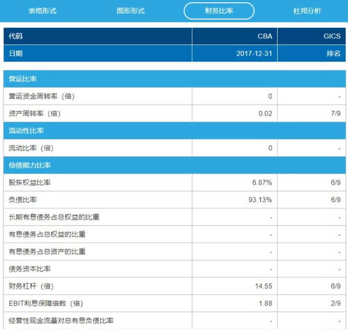 房产综合评分怎么查询结果