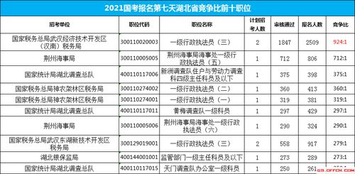 湖北旅游统计表,湖北旅游人数统计