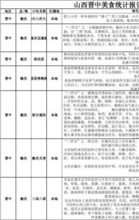 湖北美食调查结果报告总结,美食调查模板