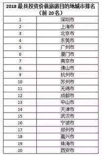 湖北内地旅游,湖北旅游榜单