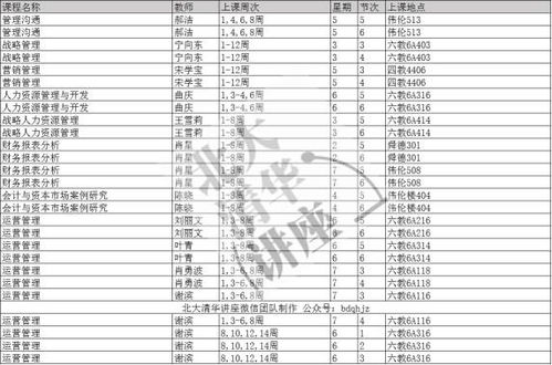 湖北大学旅游管理专业,湖北大学旅游管理专业硕士课程表 湖北大学旅游管理专业,湖北大学旅游管理专业硕士课程表