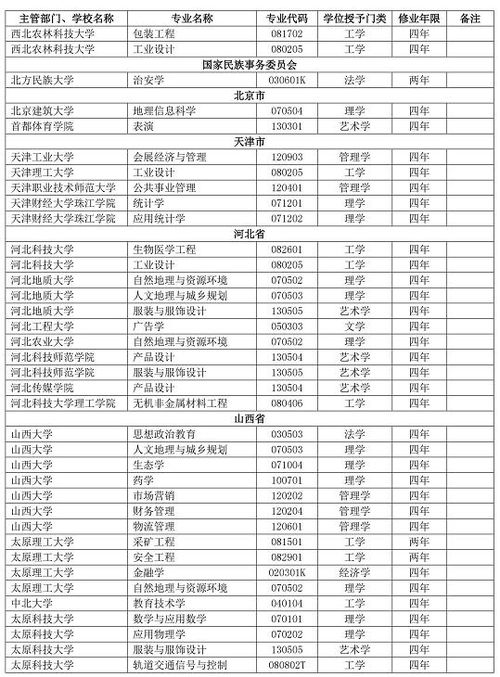 湖北大学旅游管理专业,湖北大学旅游管理专业硕士课程表 湖北大学旅游管理专业,湖北大学旅游管理专业硕士课程表