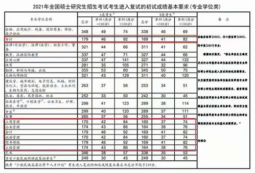 湖北大学旅游管理专业,湖北大学旅游管理专业硕士课程表 湖北大学旅游管理专业,湖北大学旅游管理专业硕士课程表