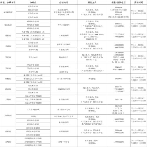 育儿假湖北美食图片,育儿假最新规定2021