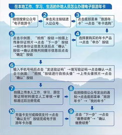 湖北旅游年卡哪里办,湖北旅游年卡办理流程