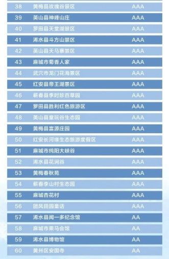 湖北旅游景点预约,湖北景区门票预约