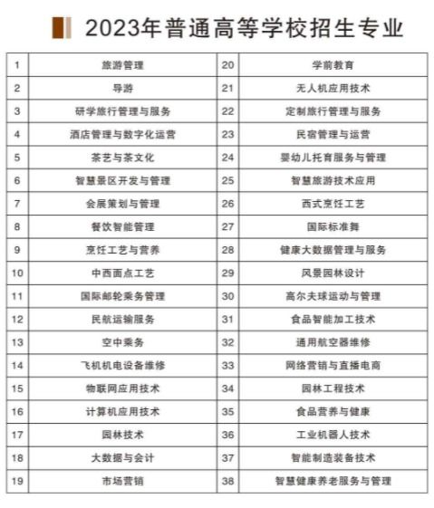 湖北三峡旅游技术学院,湖北三峡旅游技术学院学前教育专科代码