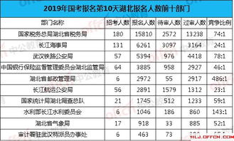 2019湖北旅游人次统计,2019湖北旅游人次统计表