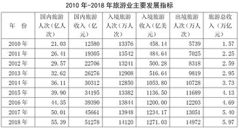 2019湖北旅游人次统计,2019湖北旅游人次统计表