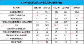 2019湖北旅游人次统计,2019湖北旅游人次统计表