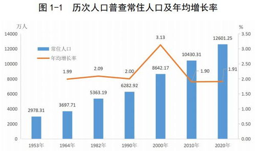 湖北省跨省旅游人数统计,湖北省旅游数据