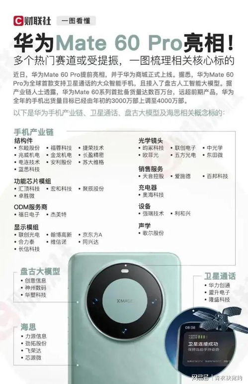 包含华为mate60pro冰川绿开箱的词条