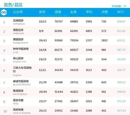 湖北旅游指挥部,湖北旅游指挥部电话号码