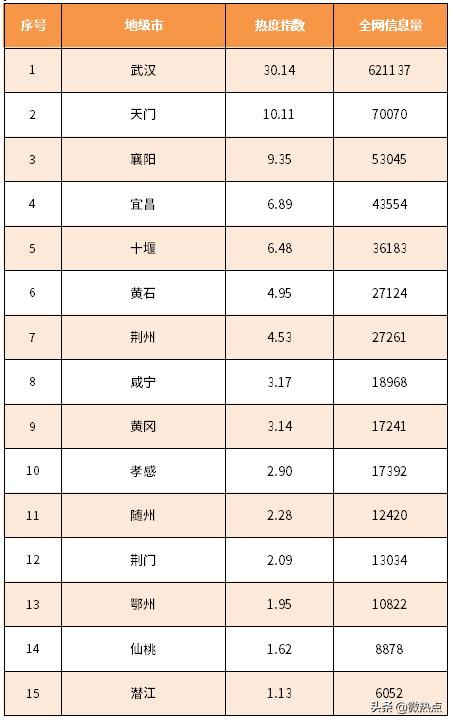 湖北各区县旅游,湖北省旅游城市排名