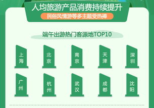 湖北旅游消费规定,湖北旅游优惠政策2021