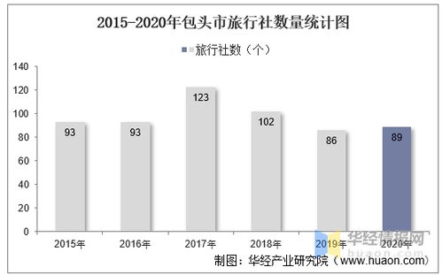 湖北春节各市旅游收入,湖北旅游人数