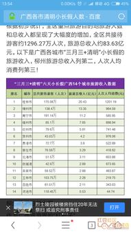 湖北春节各市旅游收入,湖北旅游人数