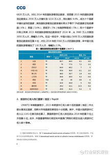 湖北在海外旅游人数,湖北在海外旅游人数统计 湖北在海外旅游人数,湖北在海外旅游人数统计