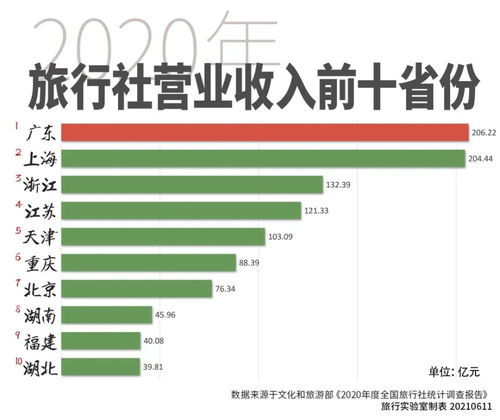 疫情下的湖北旅游团政策,2021年湖北旅游政策