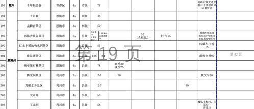 湖北的旅游价格,湖北旅游景点价格