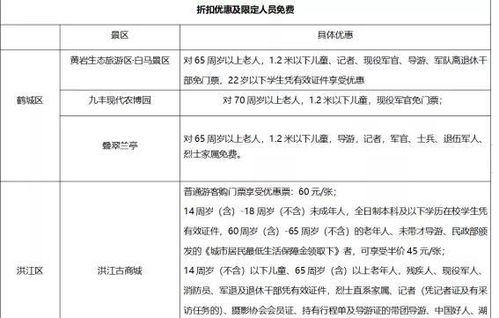 2020湖北旅游免费湖南,2021湖北旅游免门票