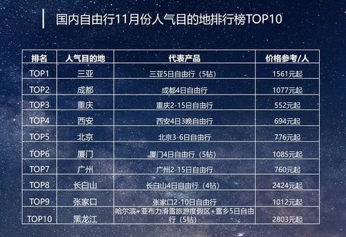 湖北冬季旅游费用预算,湖北冬季旅游费用预算